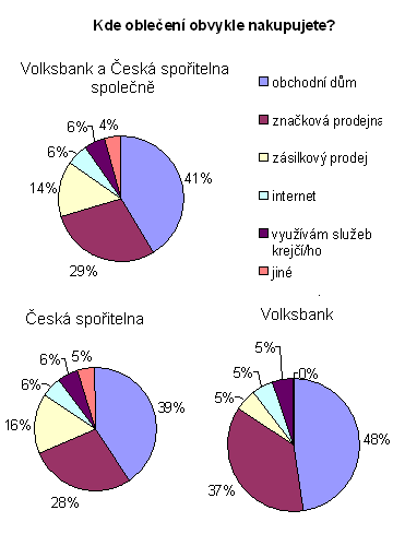 Jak již bylo řečeno, je snad nejdůležitějším bodem čistota a upravenost. Dále pak to, aby oblečení dobře padlo. Sebelepší značkový oblek, který nositeli dobře nepadne, je vhodnější nekupovat.