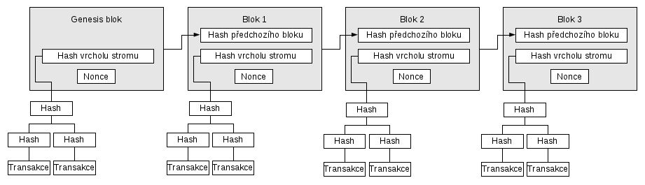 Řetězec