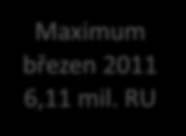 1.08 3.08 5.08 7.08 9.08 11.08 1.09 3.09 5.09 7.09 9.09 11.09 1.10 3.10 5.10 7.10 9.10 11.10 1.11 3.11 5.11 7.11 9.