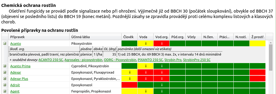 Kliknutím na zelený název přípravku dojde k přesměrování do registru POR.