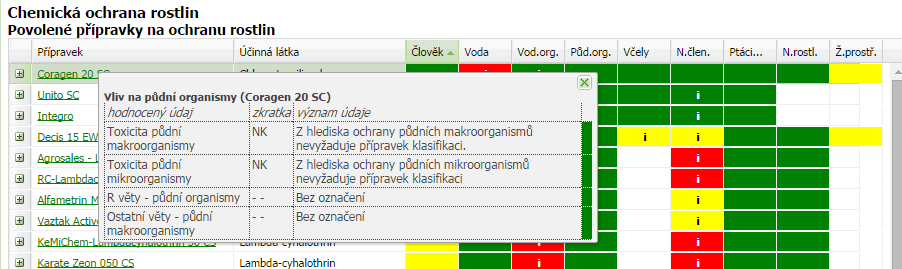 Kliknutím na barevnou plošku semaforu se zobrazí standardizované věty, dle kterých došlo k zařazení přípravku do jedné ze tří skupin rizik (obr. 20)