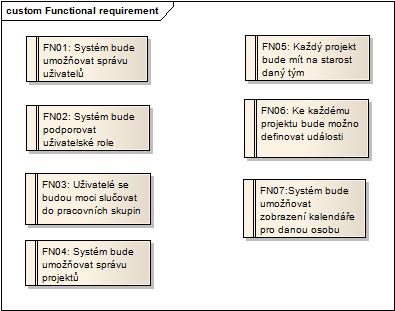 2.3. P EHLED STÁVAJÍCÍCH E ENÍ 5 2.2.1 Funk ní poºadavky Funk ní poºadavky popisují o ekávané chování a funk nost systému.