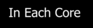 Instruction Level: Intel SSE In Each Core Single Cycle SSE SOURCE SSE/2/3 OP 127 X4 SSE Operation (SSE/SSE2/SSE3) X3 X2 X1 0 DECODE DECODE DEST Y4 Y3 Y2 Y1 Core arch CLOCK CYCLE 1 X4opY4 X3opY3