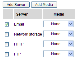 HTTP v případě ud{losti odešle nastavený obsah na HTTP server. o URL zadejte URL adresu HTTP serveru. o User name uživatelské jméno pro autentifikaci HTTP serveru. o Password heslo HTTP účtu.