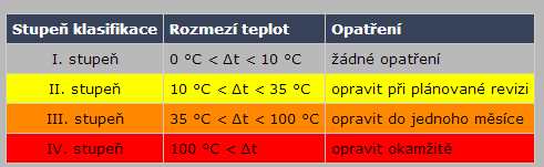 elektrorozvaděčů