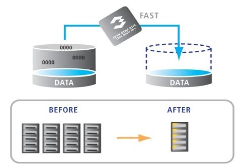 Zachování service levels v průběhu přechodu Redukce nákladů a technologickou obměnu o 60% Thin Persistence Uvolnění nepotřebné kapacity První platforma