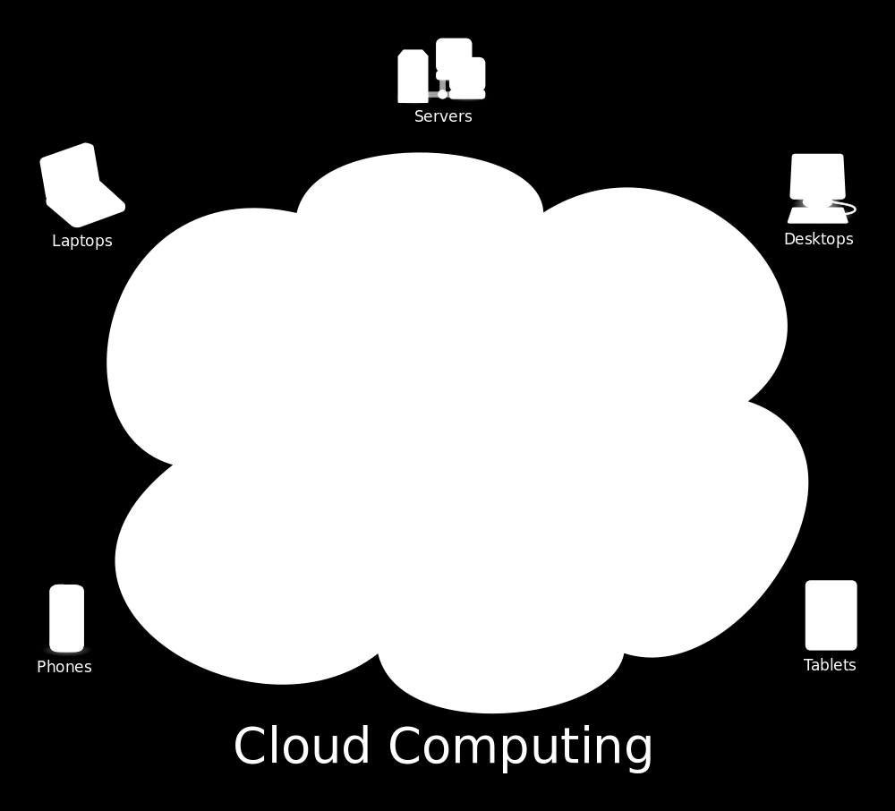 Cloud computing (2) Cloud Computing (zdroj: