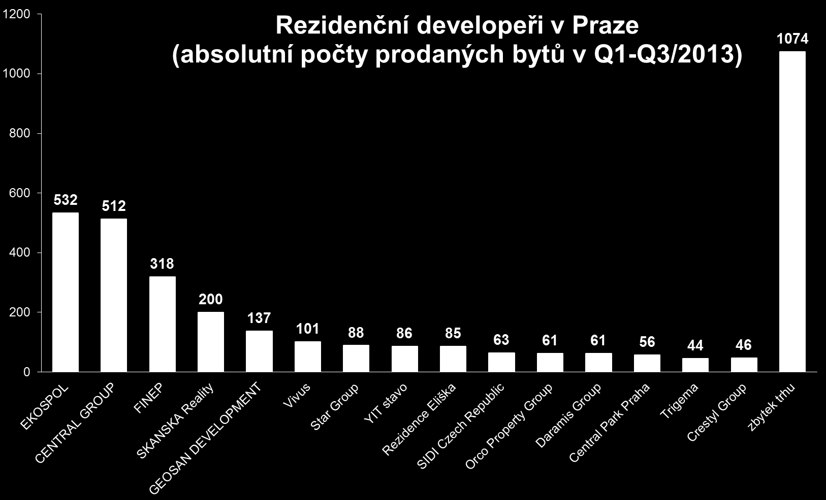 Současný trh nemovitostí