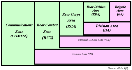 Kurasiński, Z: Army Service Support in Combined Joint Operations Such actions are in accordance with the following principle: Provide the forces with everything necessary to carry out the tasks and