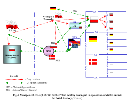 Kurasiński, Z: Army Service Support in Combined Joint Operations 1.