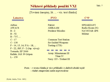 Ekonomika, LOGISTIKA a ekologie v armádě Sborník 2. mezinárodní konference Tabulka 19: Literatura [1] Rybák V. Jahelka K. Vlček Č.