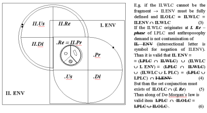 Urbánek, J. F. Urbánek, K.: Theory of Processes c New Science for Logistic Environmental M. Obrázek 54: (3) Macro logistic AWJ environment (see Figures 56. and 57.