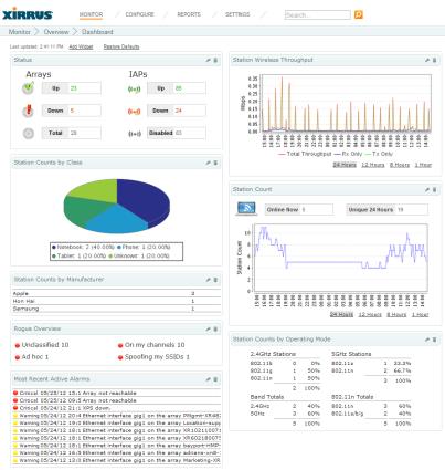 XMS Dashboard Webové rozhraní pro zobrazení rychlého přehledu o stavu všech zařízení v síti a přehled chování bezdrátových klientů Dashboard zobrazuje