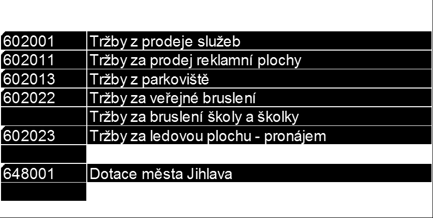 Sledování