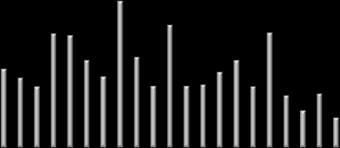 PŘEHLED INDEXŮ Index země závěr d/d t/t ytd Dow Jones USA 11,573 0.1 0.6 9.7 S&P 500 USA 1,257-0.2 1.1 11.6 Nasdaq USA 2,666-0.2 1.1 16.3 Euro Stoxx 50 Eurozóna 2,865-0.2 0.7-3.4 DAX Německo 7,058-0.