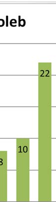 SBĚRNÉ MÍSTO NA HORNÍM DVOŘE Upozorňujeme, že horní dvůr je otevřen nově o hodinu déle každé pondělí v období od 31. 3. 2014 do 20. 10. 2014 od 14:00 do 18:00 hodin.