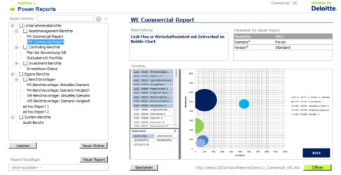 Řízení nemovitostního portfolia s platformou innosys Holistický koncept reportingu Plánování v innosys Manažerský kokpit innosys Dashboards innomaps GIS-Client Databáze innosys Investor Daně Regiony