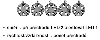 membránový (membrána vymezuje také mechanický odpor, ~106 sepnutí) s vodivou gumou neboli odporová (velice levné, znacné mechanické nevýhody, používaly se u starých kalkulacek, s jistou obmenou