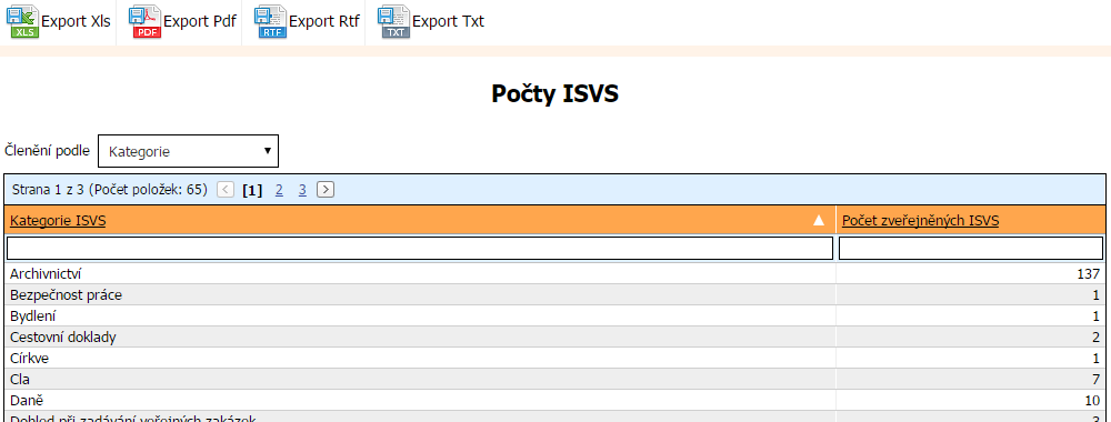 Export do TXT Provede export sestavy do souboru formátu TXT 8.4 