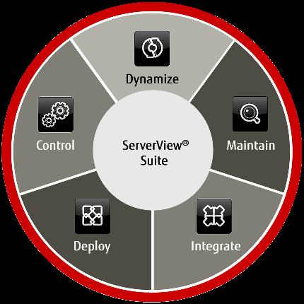 v kostce Infrastructure Management Resource Management Remote Management