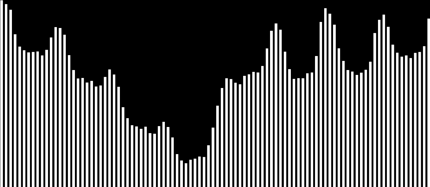 4 733 5 016 4 874 4 924 Počet uchazečů o zaměstnání 5 640 5 526 5 866 5 861 6 119 6 009 5 829 7 348 7 221 7 098 7 089 7 328 7 169 7 335 7 625 7 552 7 353 7 605 7 456 7 613 7 867 8 334 8 152 8 182 8