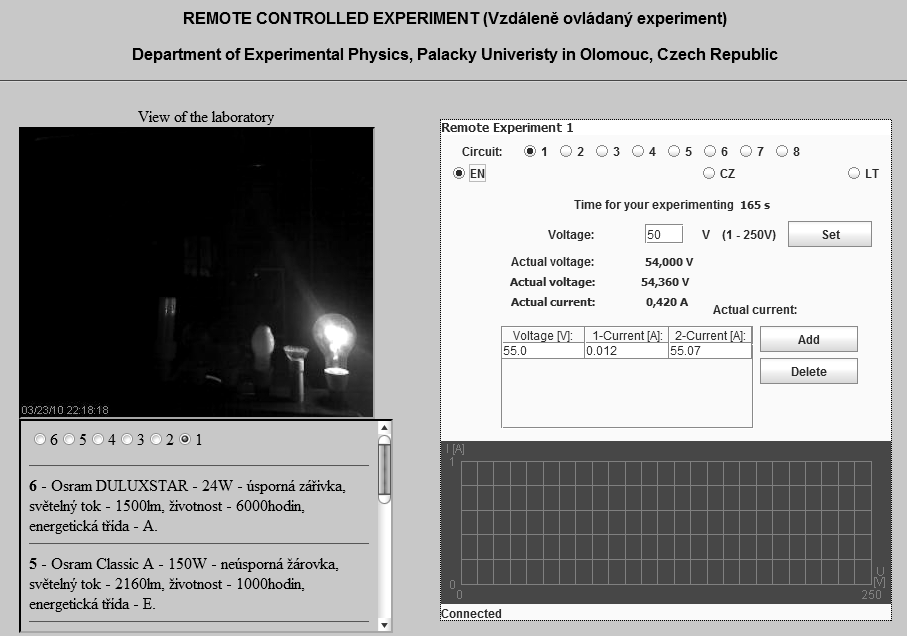 Rozvoj našeho vzdáleně ovládaného experimentu Jako první experiment do naší vzdáleně ovládané laboratoře jsme zvolili měření voltampérové charakteristiky síťové ţárovky při pouţití střídavého proudu.