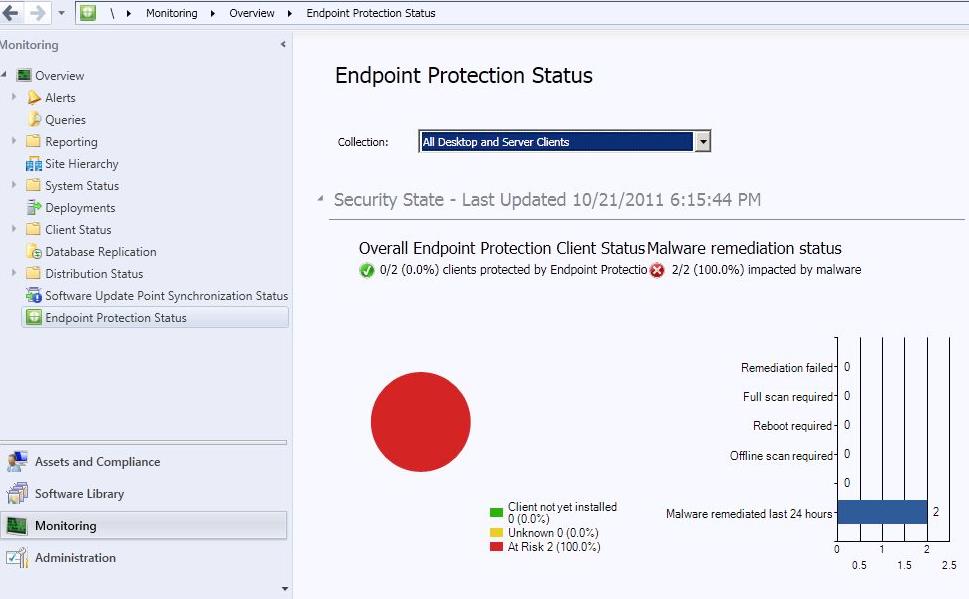 Zjednodušení ochrany počítačů a snížení provozních nákladů Hlavní funkce System Center 2012 Endpoint Protection usnadňuje ochranu operačních systémů důležitých klientských počítačů a serverů před