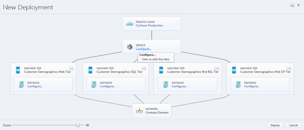 Privátní a veřejný cloud computing podle vašich představ Intuitivní, na služby orientovaný přístup System Center App Controller 2012 umožňuje vlastníkům aplikací snadno spravovat služby System Center