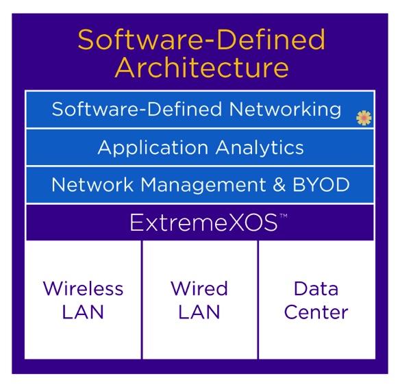 Top 10 Strategic Technology Trends for 2015 The New IT Reality Emerges Cloud/Client Computing