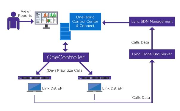 Skype for Business
