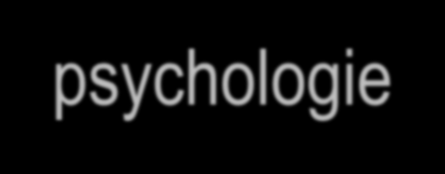 Psychologické poradenství Spadá zejména do poradenské psychologie a klinické psychologie je také poskytováno sítí pedagogicko-psychologických poraden prostřednictvím klinických psychologů - nebo např.