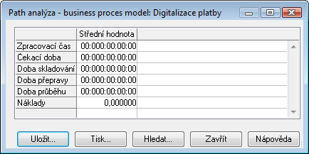 Komponenta simulace: Analýza cest Zjištění Zjištění Kritické Kriticképrocesní
