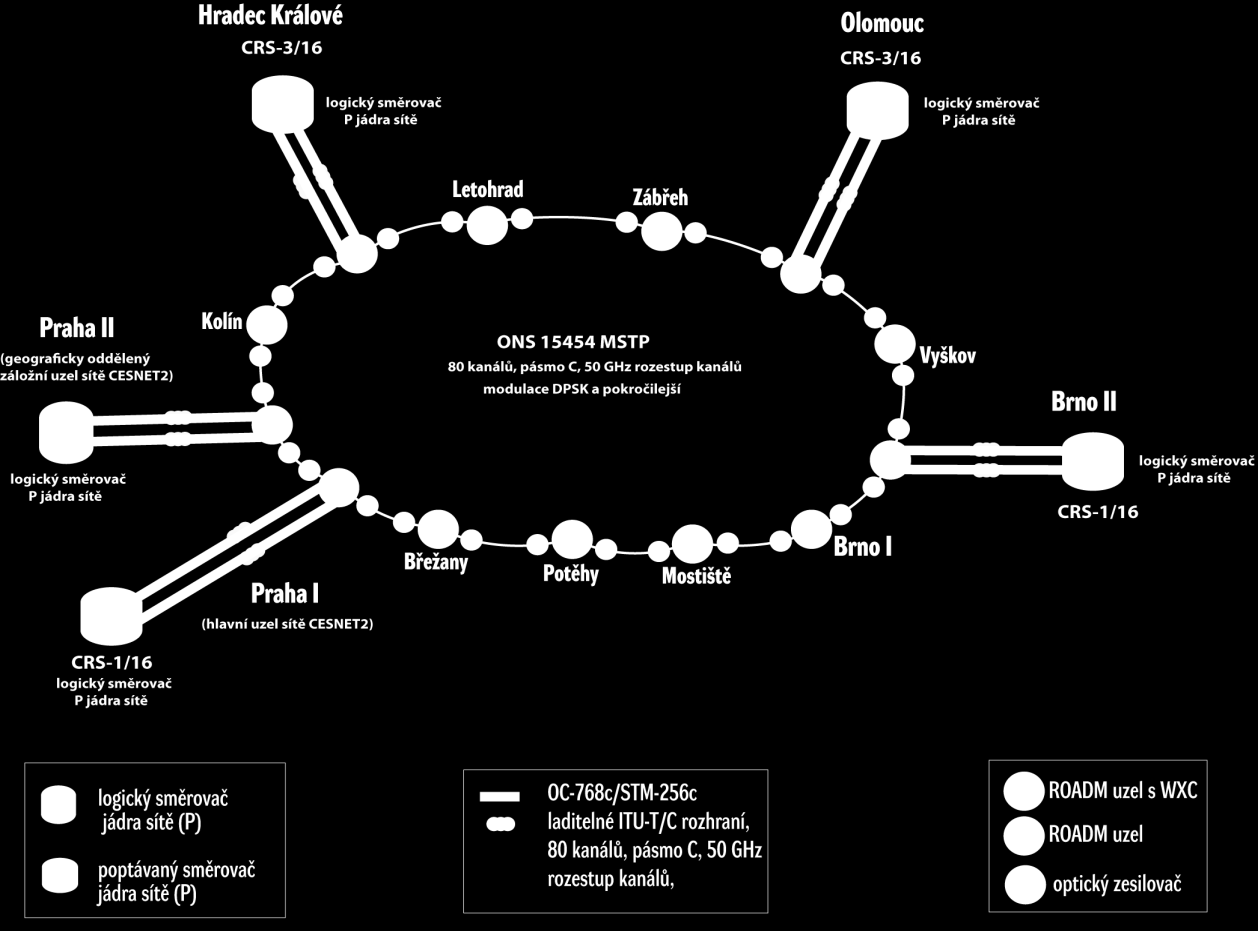 Základní management páteřní sítě zajišťuje systém HP OV NNM v9.0 (zahrnuje Extended Topology a Multicast Monitor SPI). Pro management směrovačů a přepínačů Cisco je využíván i CiscoWorks LMS3.