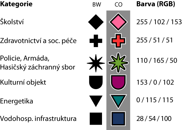 Znaky jsou vepsány do plochy 4x4 mm (obr. 7.