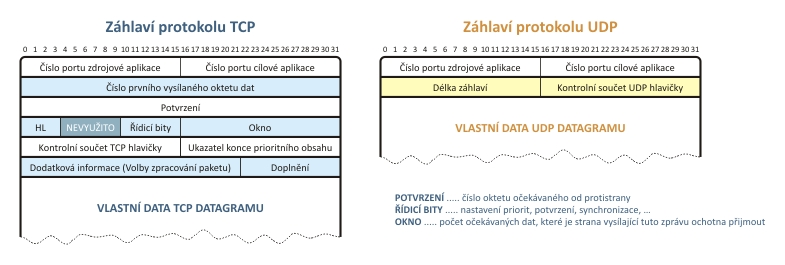 zpožděním. Např.