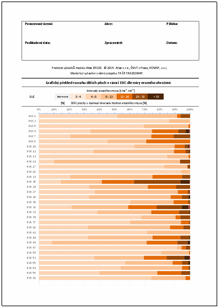 V případě, že si uživatel ve vstupních parametrech zvolí otevření výstupních protokolů MS Excel, je následně automaticky otevřen nejprve souhrn a poté soubory pro jednotlivé EUC.