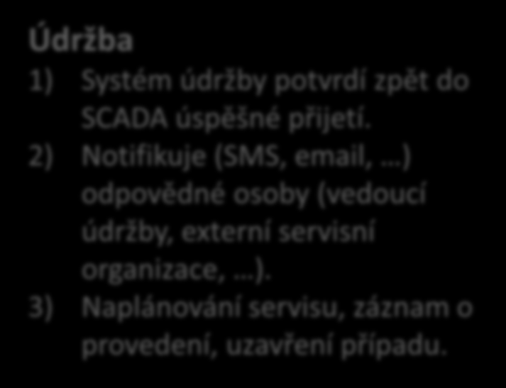 Řídící systémy (SCADA) SCADA 1) Alarm splňuje kritéria pro publikování do systému údržby.