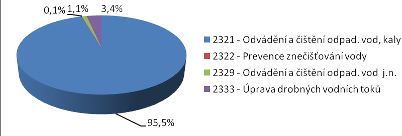 3 ROZBOR PROBLÉMU VÝDAJE OBCÍ NA OCHRANU VOD Kapitola 1 Metody hodnocení udržitelného rozvoje Výdaje obcí do oblasti ochrany vod a faktory pro měření jejich efektivnosti Výdaje na ochranu vody nejsou