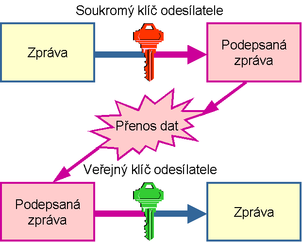 Asymetrická