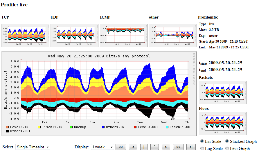 FlowMon monitor.