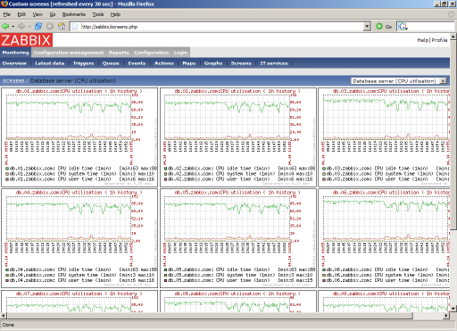 Zabbix Dostaňte upozornění od automatického