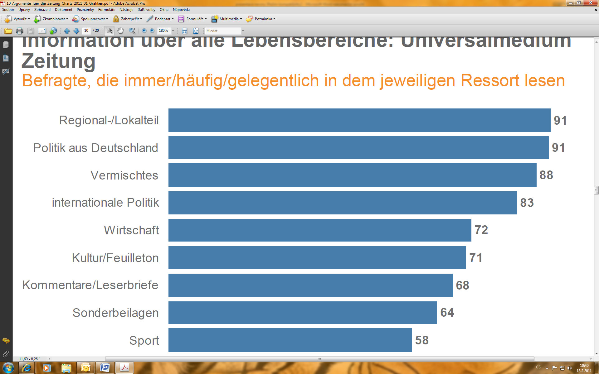 Informace o všech oblastech života: univerzální médium noviny Dotazovaní, kteří čtou vždy / často / příležitostně v příslušném oboru Regionální / lokální část Politika z Německa Různé Mezinárodní