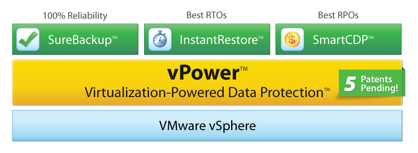 Veeam Backup