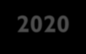 PROGRAMOVÉ OBDOBÍ 2014-2020 Záměrem Evropské unie je, aby tyto fondy maximálním možným způsobem přispěly k naplňování strategie EU 2020 Strategie pro inteligentní a udržitelný růst podporující