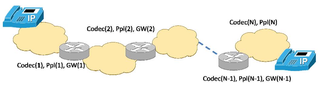 5. Nastavení IxChariotu Po spuštění programu IxChariot zvolte ikonku Add VoIP pair a zadejte následující údaje: Název testu: login studenta - (ABC100) Endpoint 1 address: 10.0.0.1 Endpoint 2 address: 10.