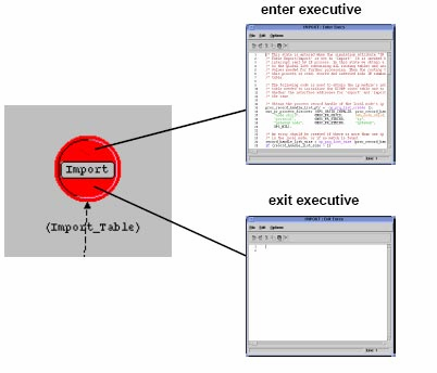 1.3.3.1 Editor procesu základní pravidla Zde jsou uvedeny základní pojmy, které jsou potřebné k práci v proces editoru. Jedná se hlavně o pojmy stav a přechod.