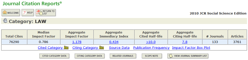 JOURNAL CITATION REPORTS