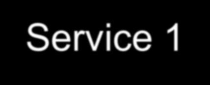 Service Communication Service 1