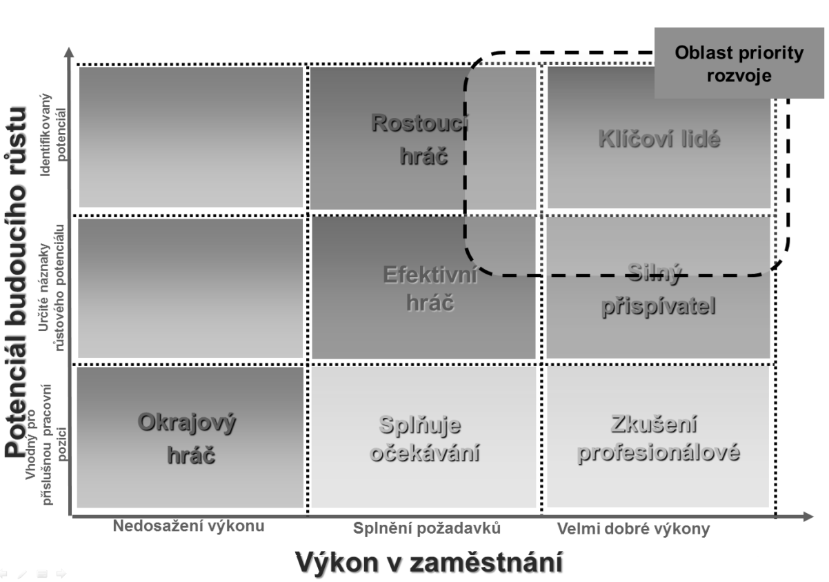 Obr. č. 3: Mapovací matice 2.