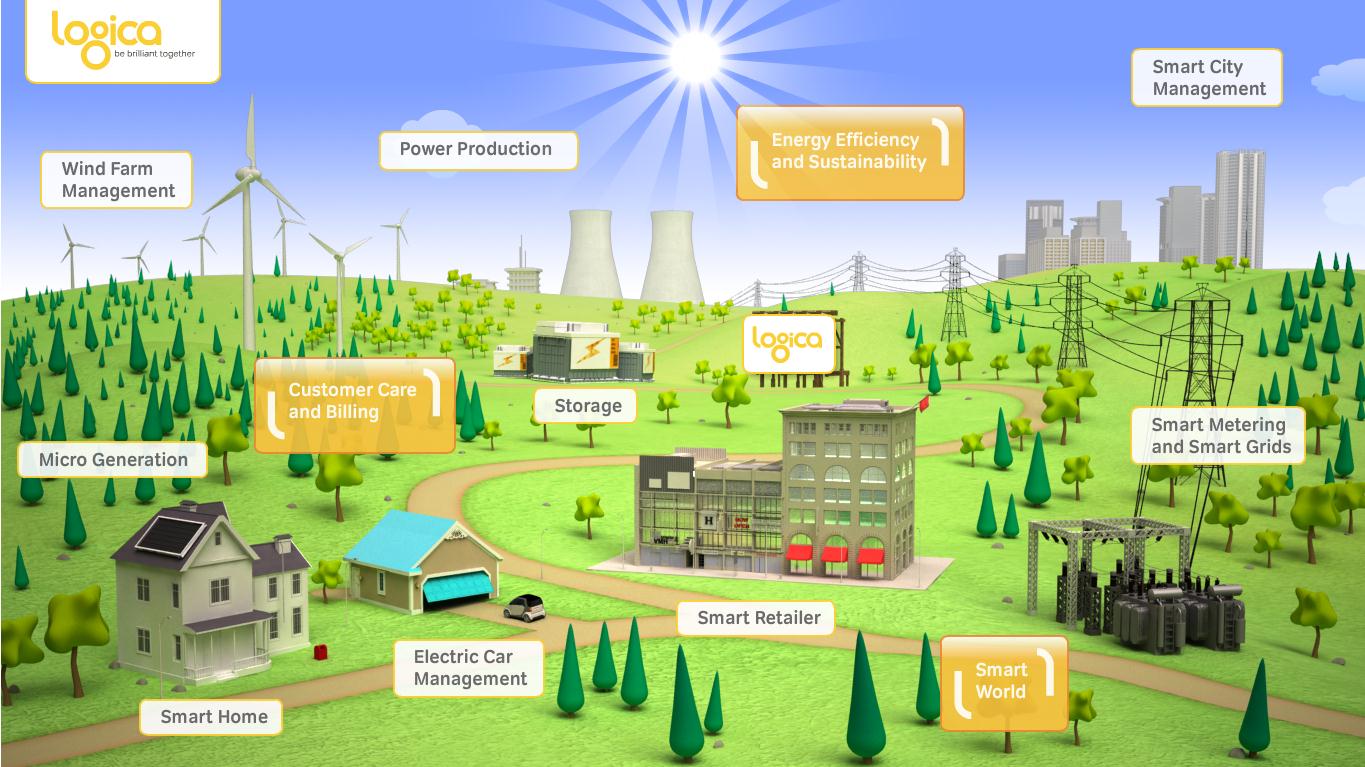 Kontext E-mobility a Smart Grid Energy